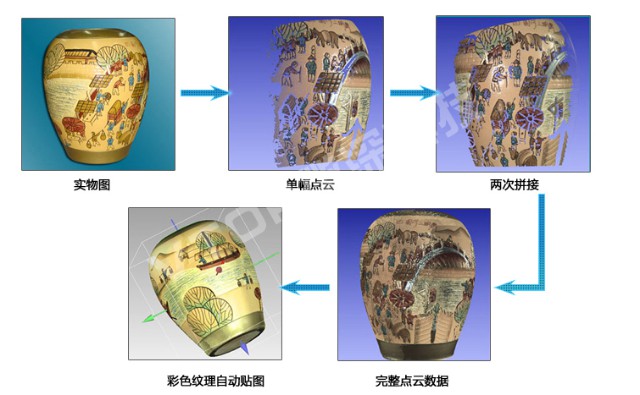 三維掃描儀在文化行業(yè)的應(yīng)用 三維掃描儀在文化行業(yè)的應(yīng)用